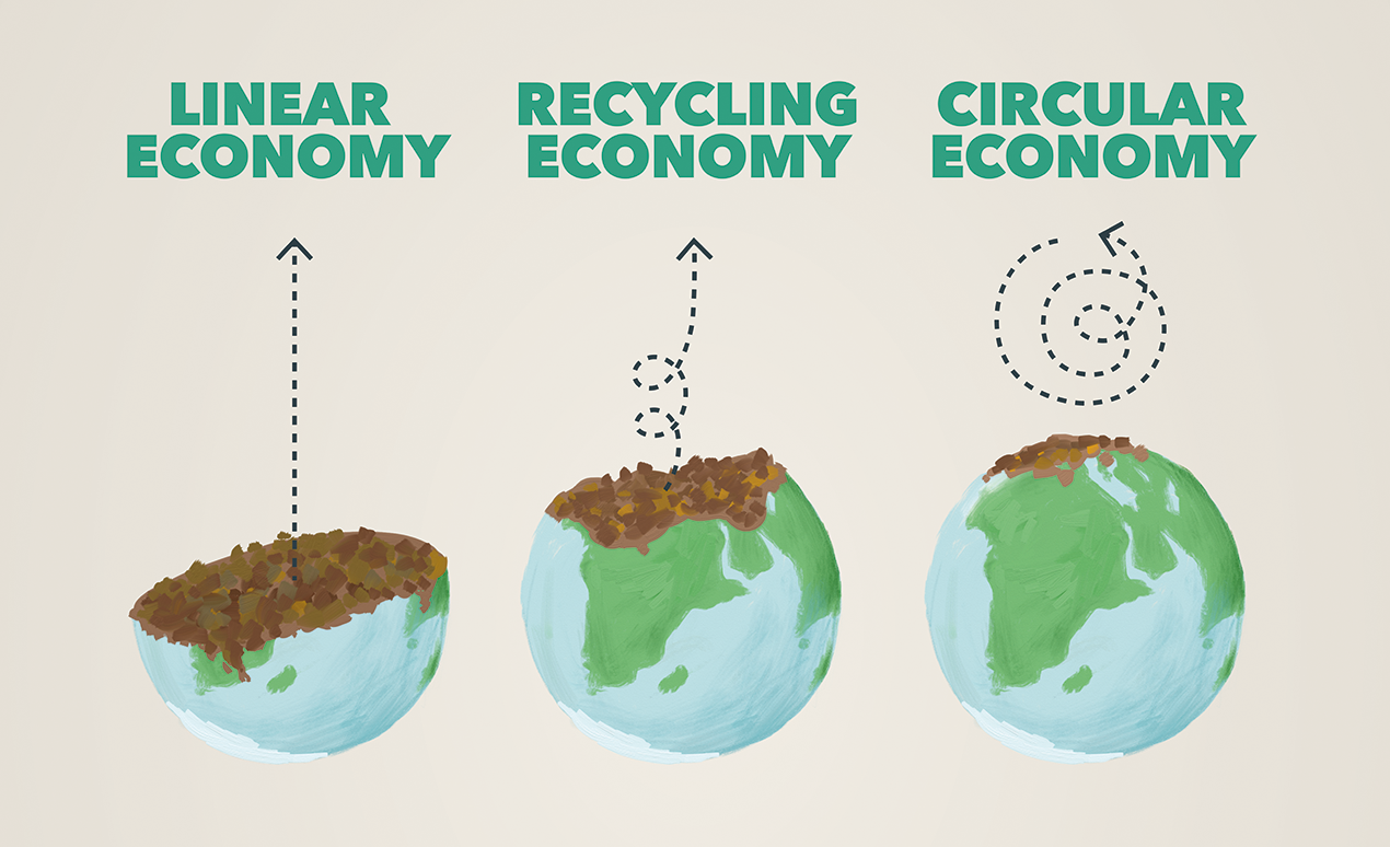 Recycling versus circulair